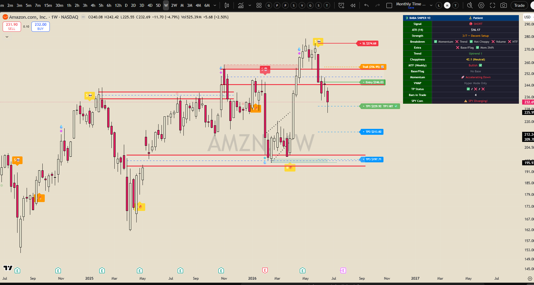 📈 Baba Sniper