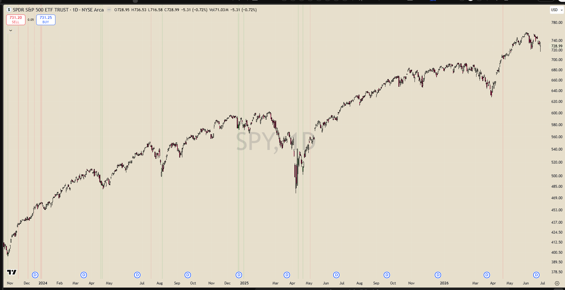🧭 Thematic Breadth Tracker