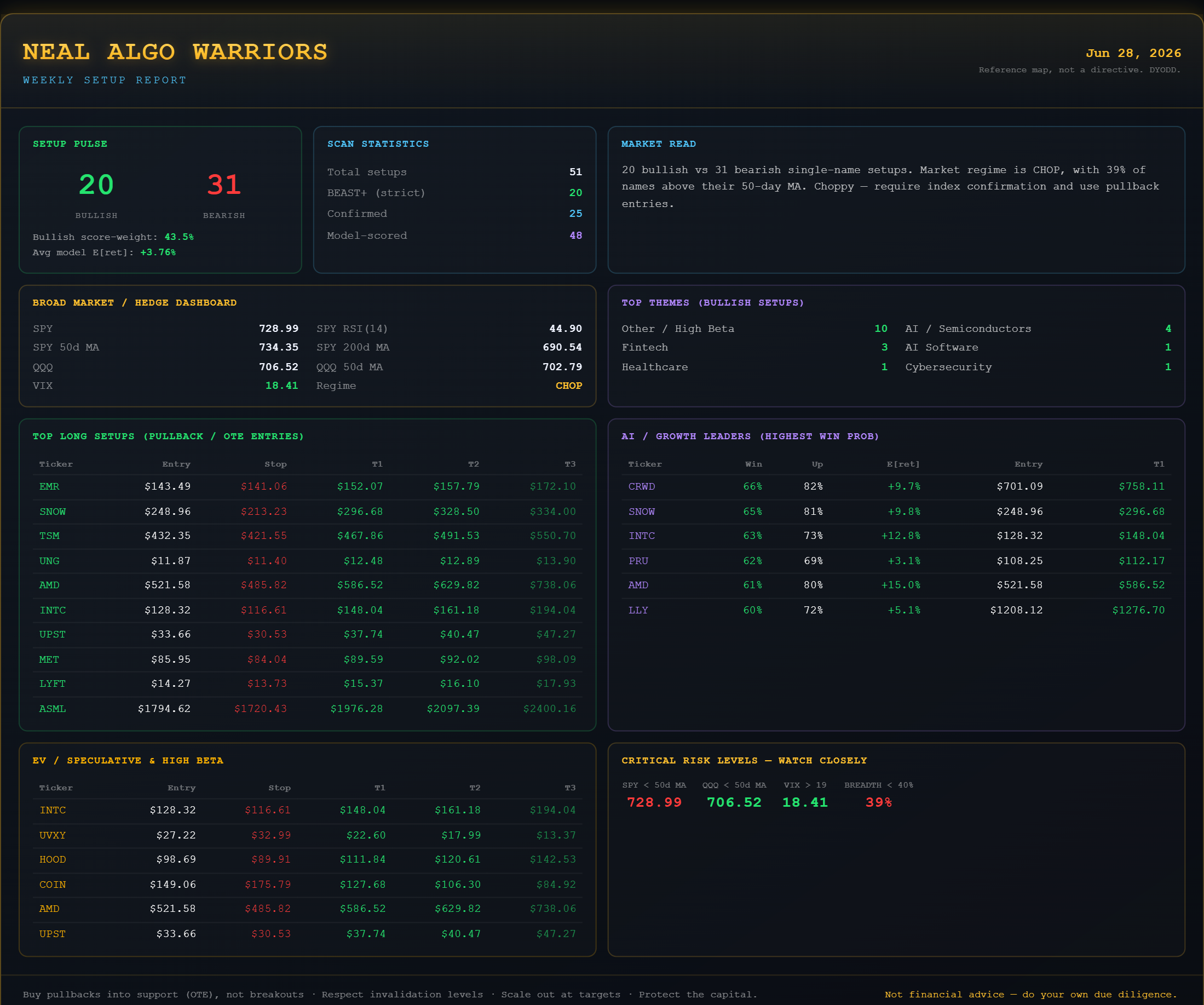 📄 Weekly Report